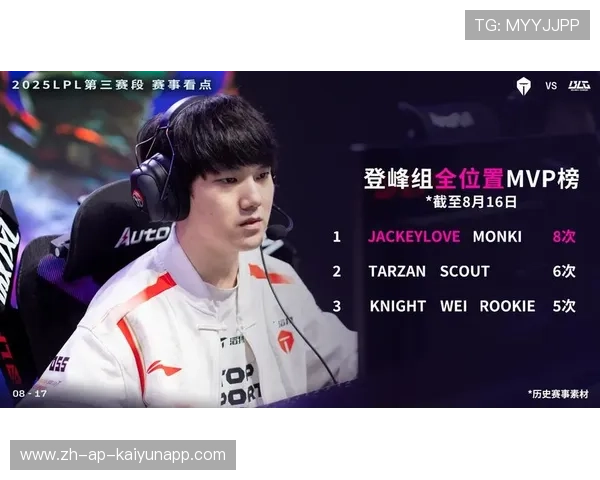 LPL赛区新星登顶MVP榜单，lpl2020年常规赛mvp第二名