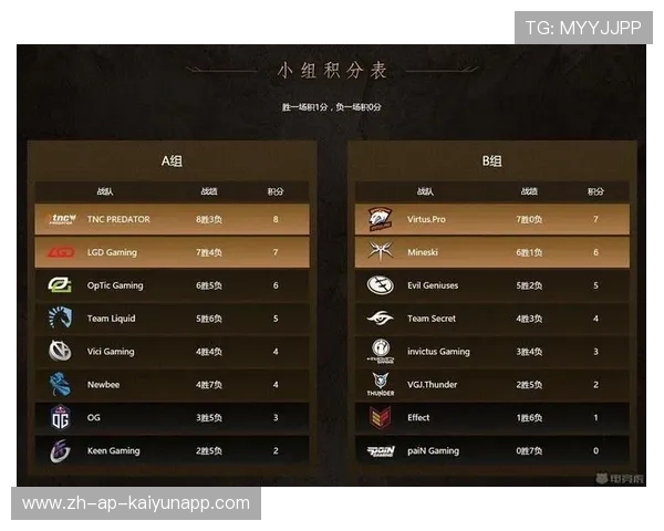 DOTA 2赛事数据统计发布，dota2 比赛数据